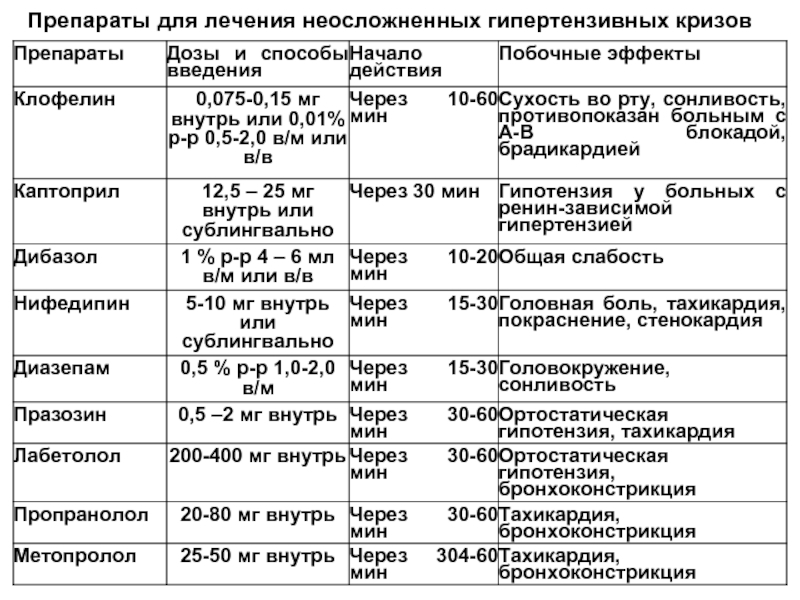 Моксонидин схема лечения