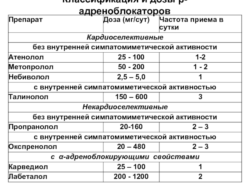 Лизиноприл максимальная суточная