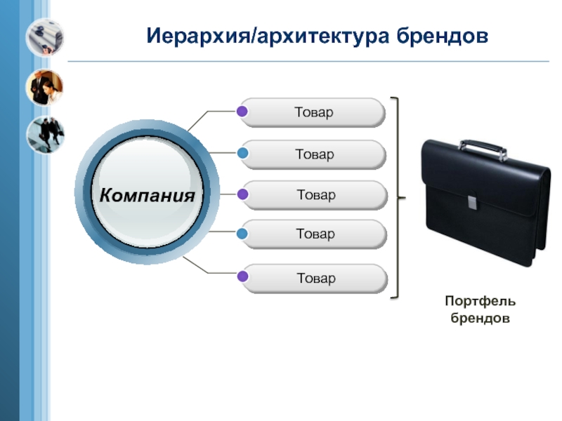 Архитектура бренда презентация