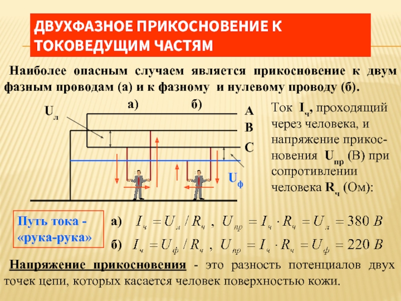 Какие схемы включения человека в сеть являются наиболее опасными