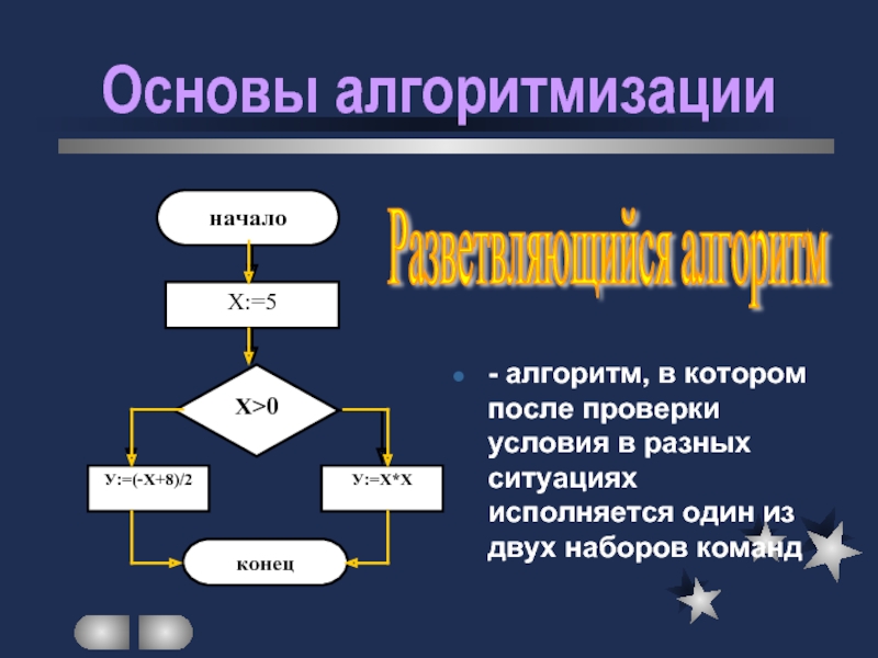 Алгоритмика белгородской. Методы алгоритмизации. Алгоритмизация обучения. Логика и основы алгоритмизации. Основы логики и алгоритмизации.