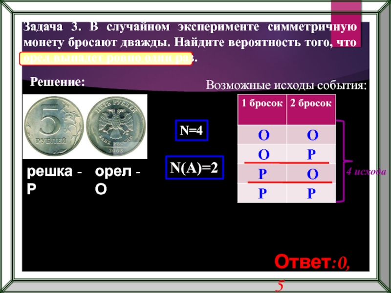 Симметричную монету бросают 3 раза определите