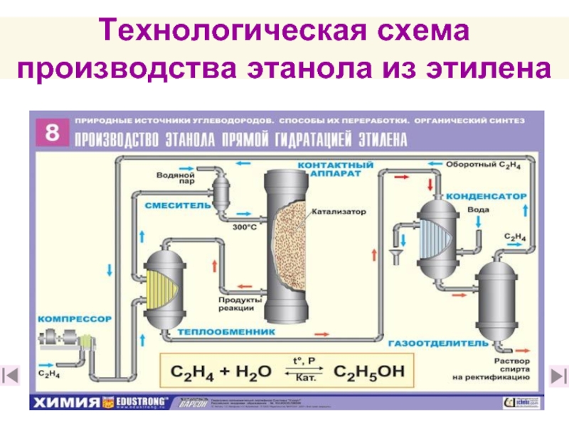 Курсовая работа: Производство этиленгликоля методом гидратации окиси этилена