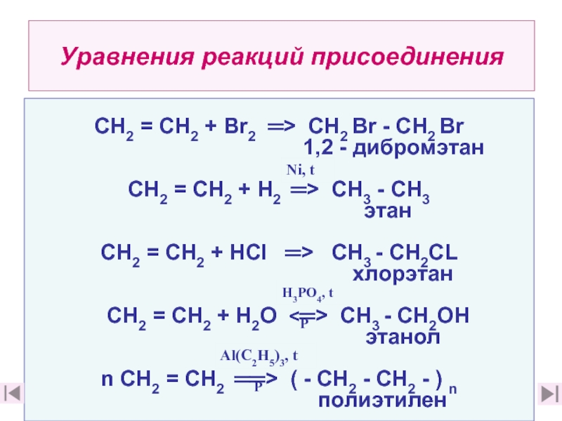 Уравнение химической реакции ch4