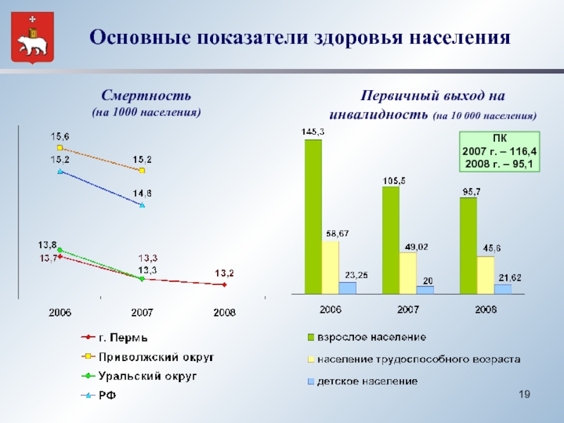 Проценты здоровья. Показатели здоровья населения. Основные показатели здоровья населения. Статистика показателей здоровья населения. Основные показатели оценки состояния здоровья населения.