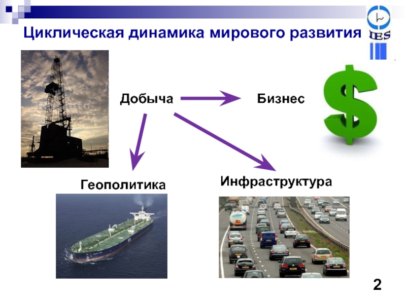 Роль энергетики в экономике. Роль нефти в мировой экономике. Роль энергетики. Роль нефти в мировой энергетики.