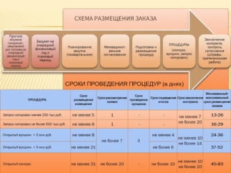 СХЕМА РАЗМЕЩЕНИЯ ЗАКАЗА