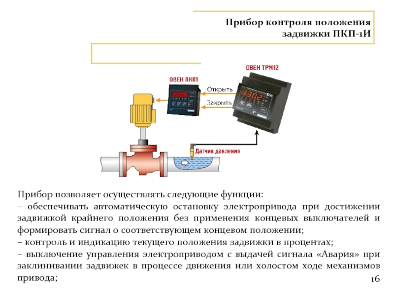 Контроль позиций