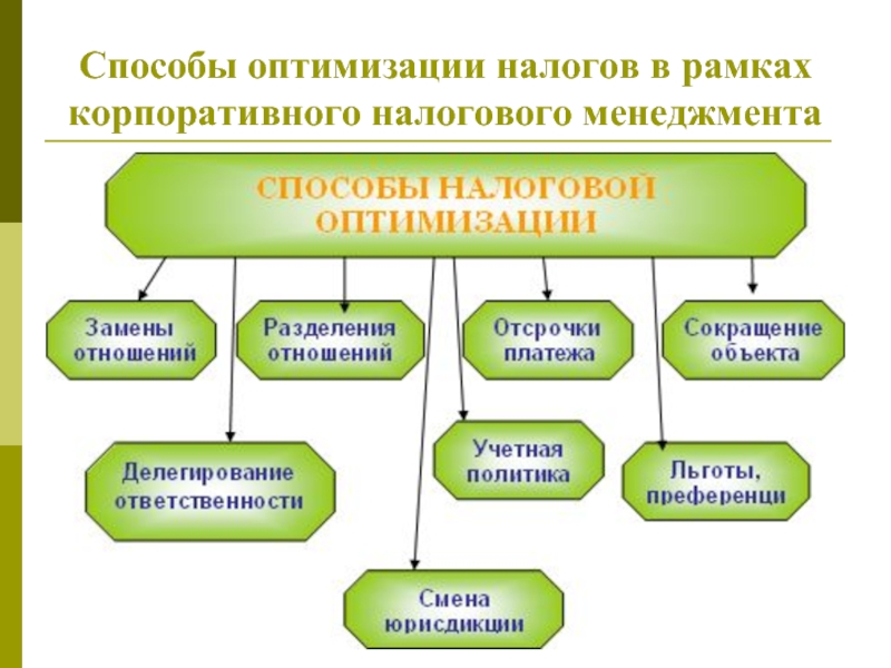 Схема оптимизации налогообложения