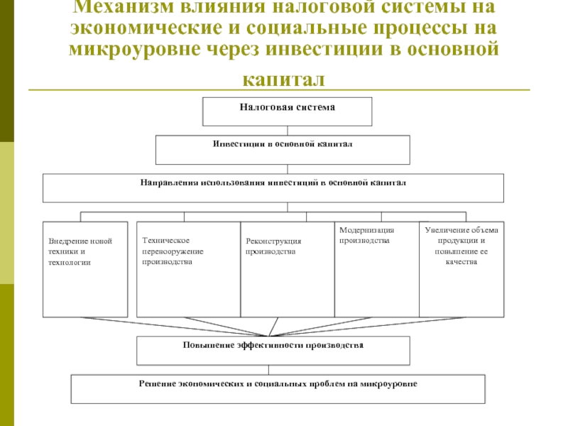 Виды экономических процессов. Социально-экономические процессы. Социальные и экономические процессы. Социально-экономические процессы примеры. Экономические процессы.