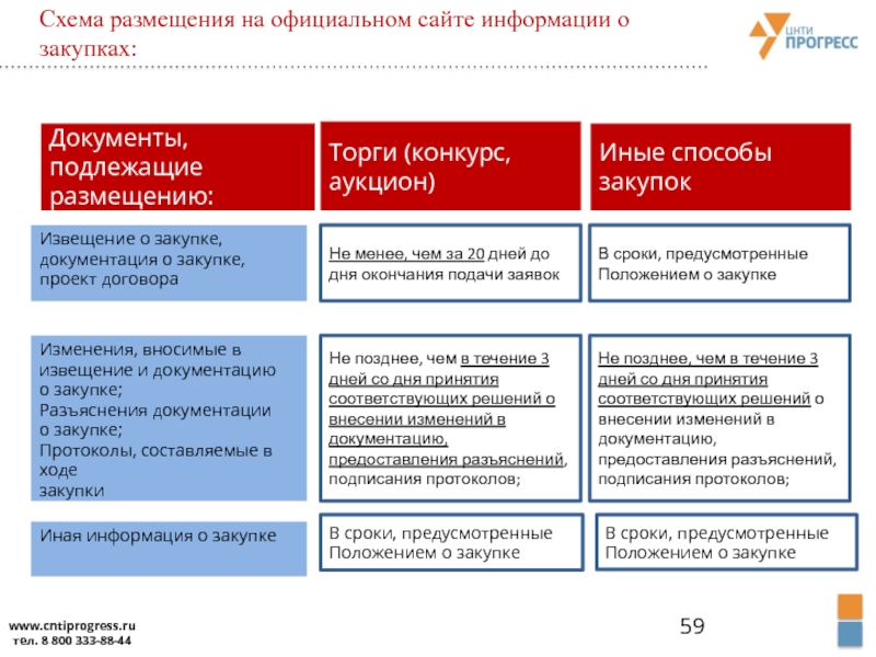 Заказчики размещают план закупок в еис ответ