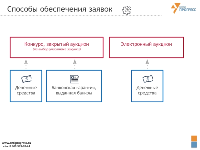 Обеспечение заявки по 44 фз