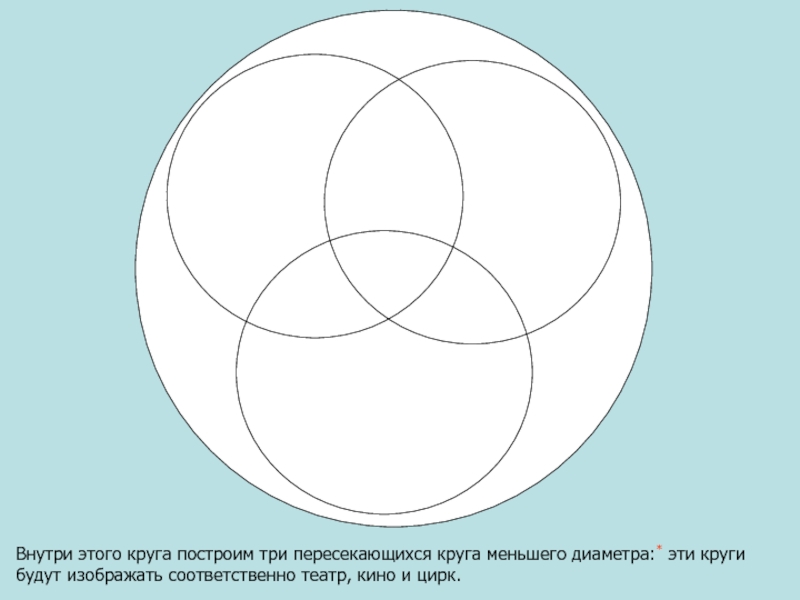 Есть 3 окружности. Круг с кругами внутри. Три пересекающихся круга. 3 Круга в круге. Окружность внутри окружности.