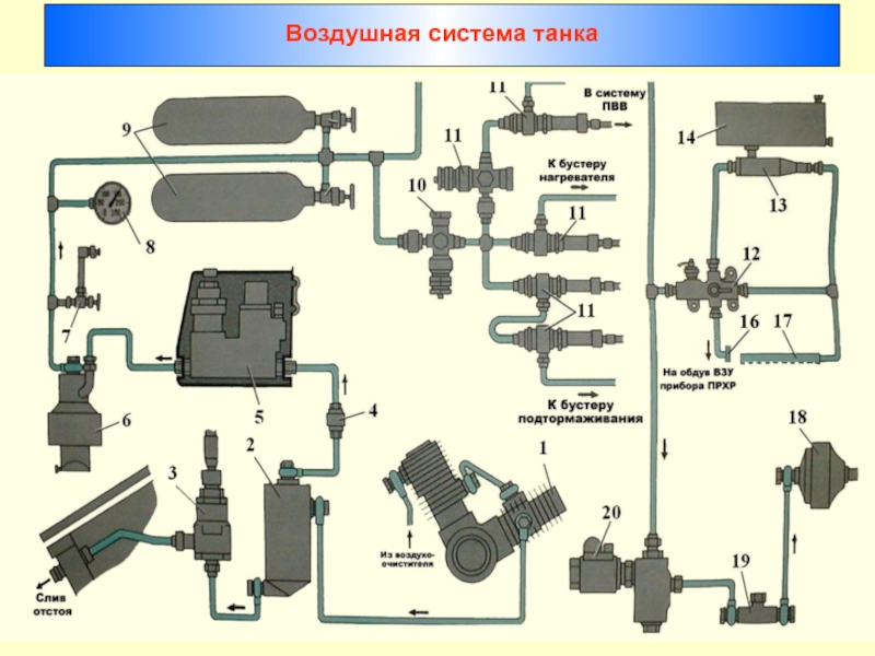 Воздушная система. Топливная система танка т 72 схема. Тормозная система т 72. Тормозная система танка т80. Топливная система танка т-80.