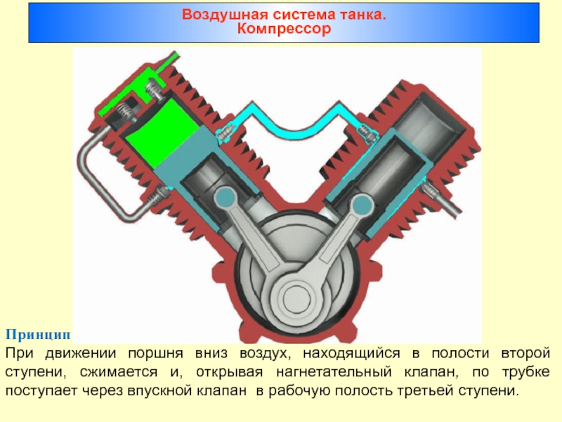 Принцип работы компрессора. Компрессор на танке. СГДУ компрессора принцип работы. Компрессор танковый схема. Воздушная система танка.