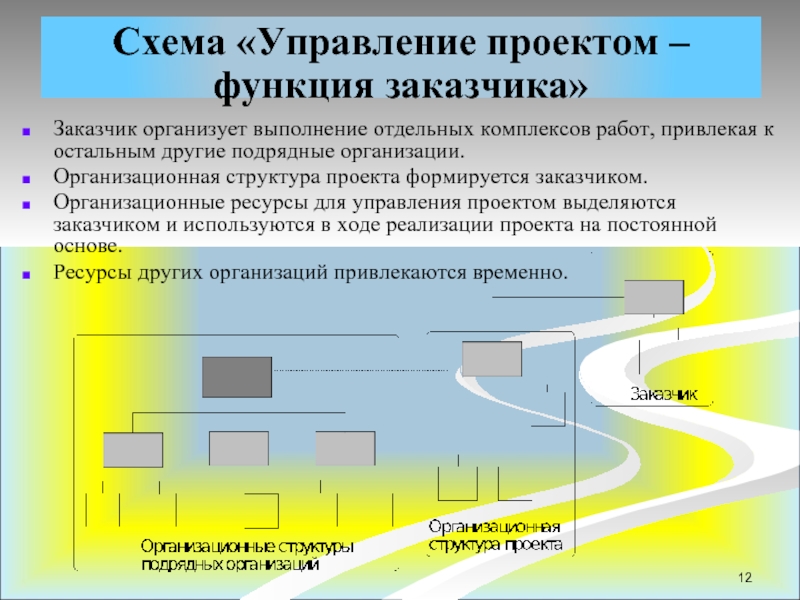 Заказчик проекта это