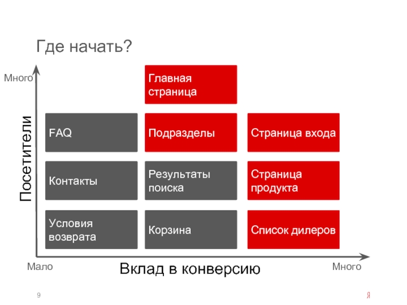 Где начинать карьеру