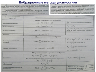 Вибрационные методы диагностики