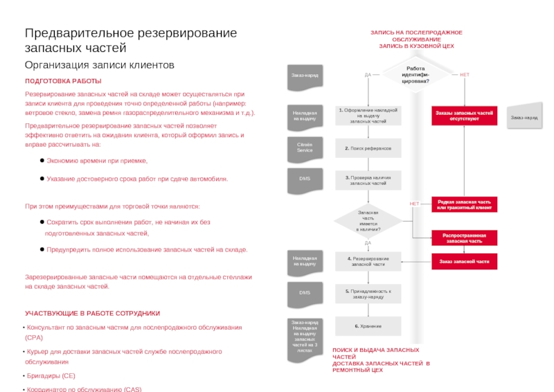 Резервирование на работе