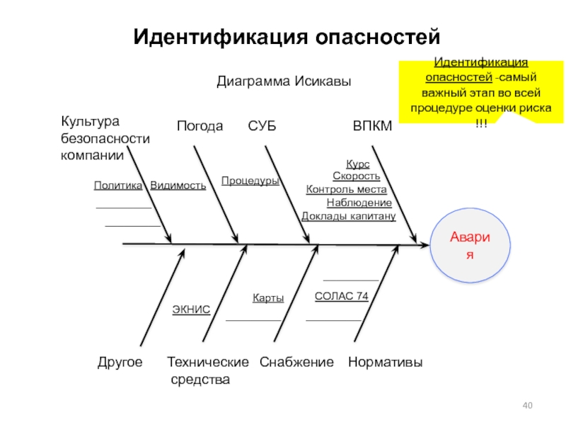 Как сделать диаграмму исикавы