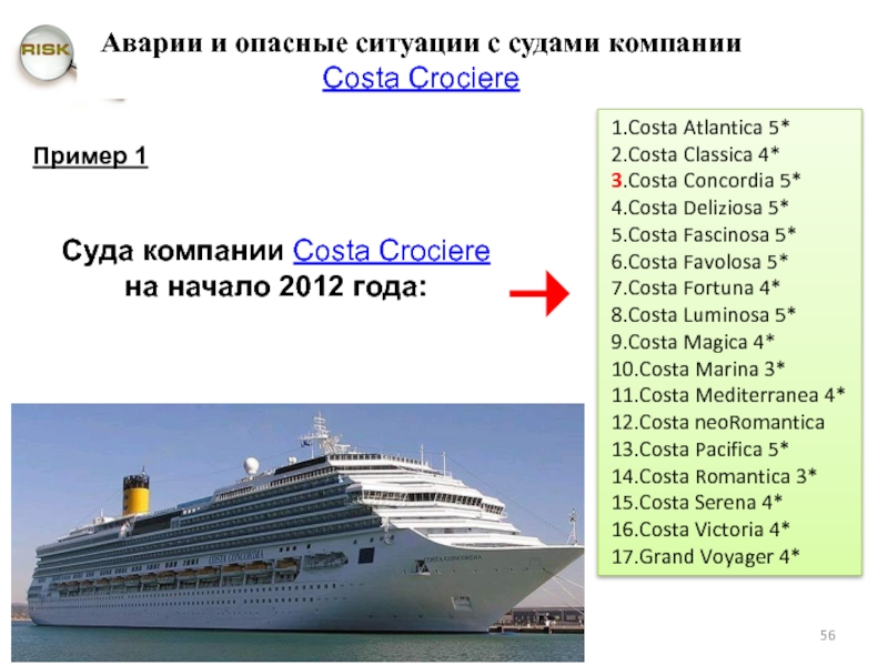 Схема организации судна. Суб компании и судна. Costa Pacifica крушение. Коста Конкордия схема. Линейное и трамповое судоходство сравнение.