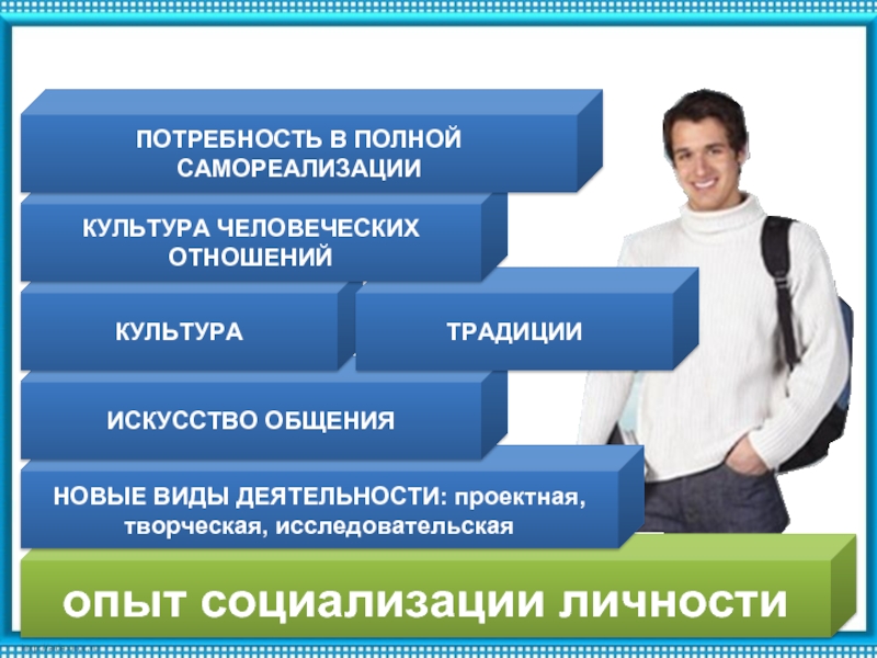 Новые виды работ. Культура человеческих отношений. Потребность в социализации. Типы культур по самореализации. Полнота самореализации.