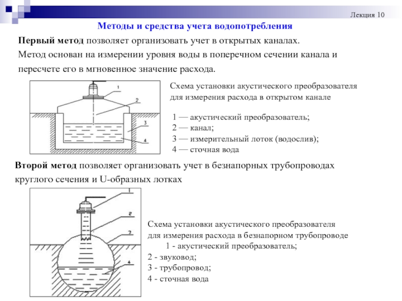 Метод основания. Блок схема сов для 1 категории водопотребления. Амип 01 способ. Kak sozdat elektrod dlya izmereniya urovnya vodi.