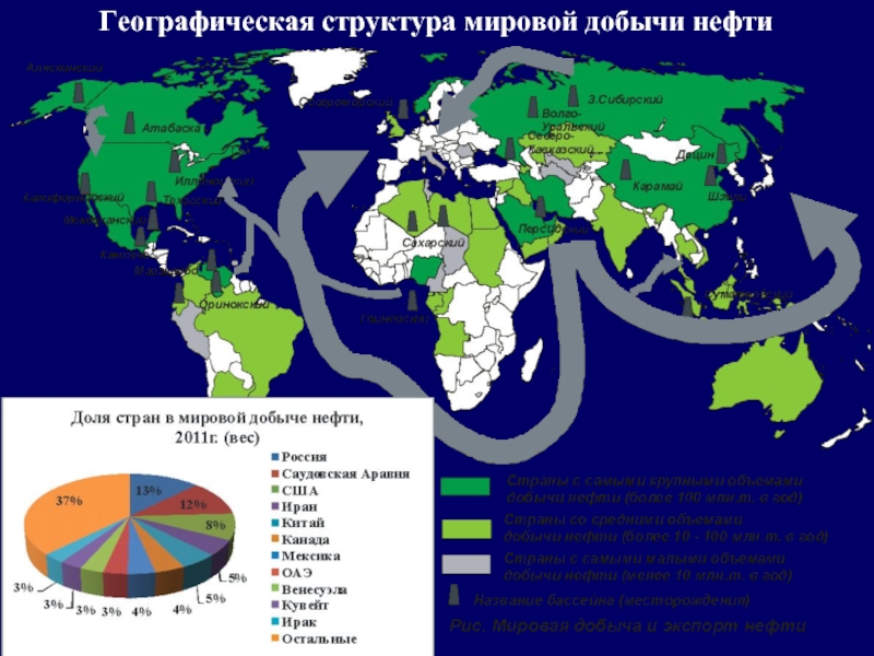 Географическая структура. Географическая структура мировой добычи нефти. Мировая добыча. Мировая добыча нефти 2021. Глобальная географическая структура.