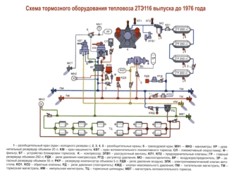 Схема тормозного оборудования тепловоза 2ТЭ116 выпуска до 1976 года