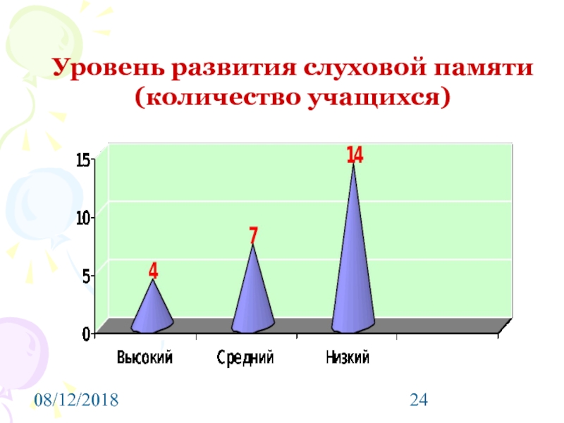 Уровень 2018