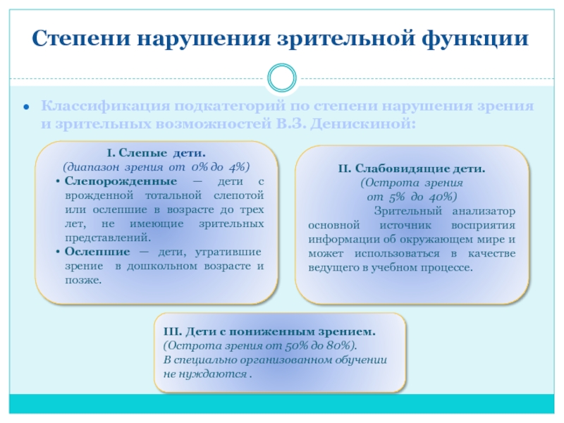 Специальное образование лиц с нарушением зрения презентация