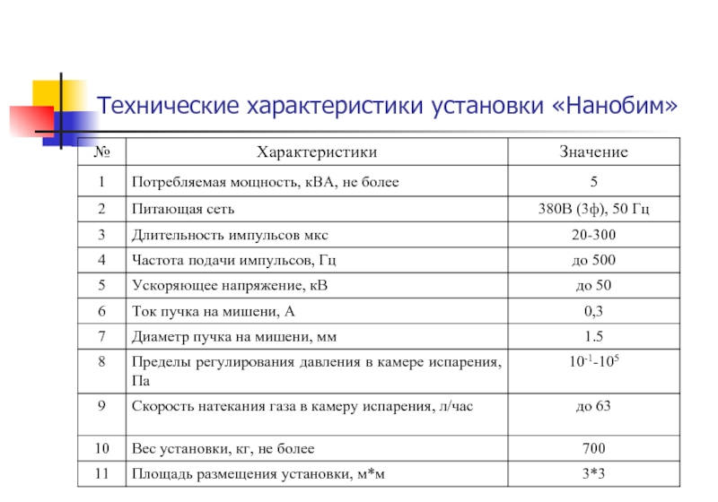 Характеристика установи. Технические характеристики установки бал. 20 МКС частота.