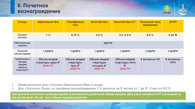 Маркетинг план тяньши новый