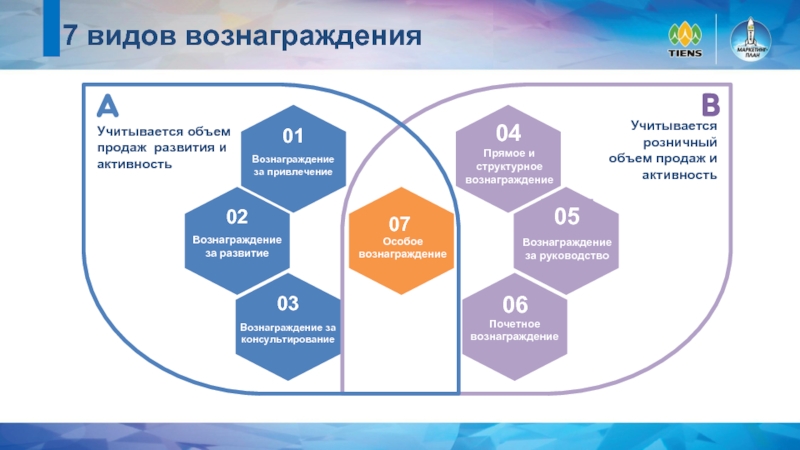 Маркетинг план тяньши новый