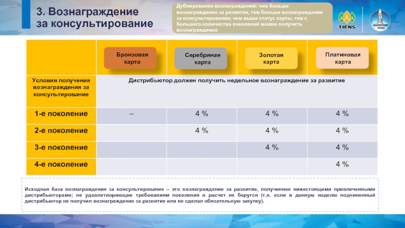 Маркетинг тяньши маркетинг план