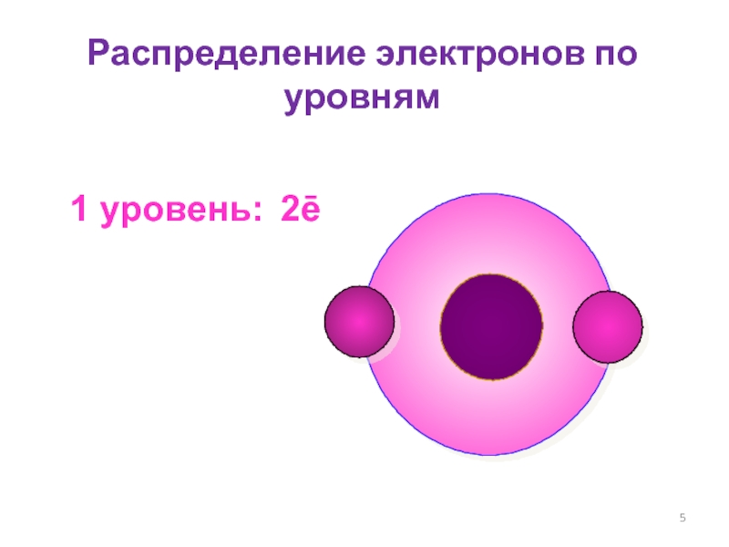 Распределение электронов по. Распределение электронов по уровням. Алюминий распределение электронов. Распределение электронов по энергетическим уровням алюминия.