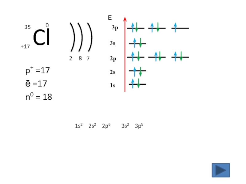 Схема h2. 1s2 2s2 2p6 3s2 3p5. 1s 2s 2p 3s 3p 3d таблица. Элемент 5s2 5p5. Конфигурация 5s2 5p3.