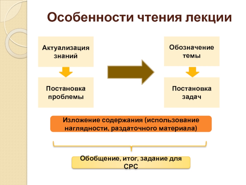 Характеристика чтения