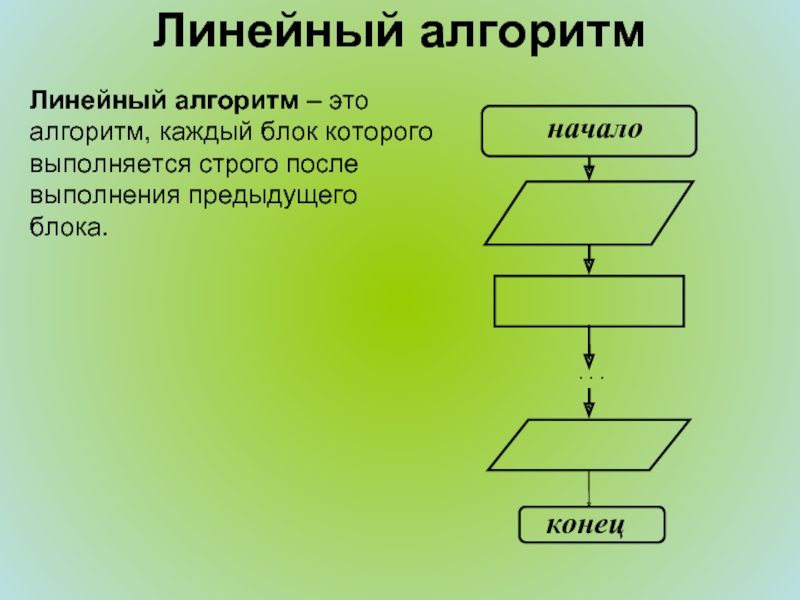 Алгоритм простого линейного исполнителя