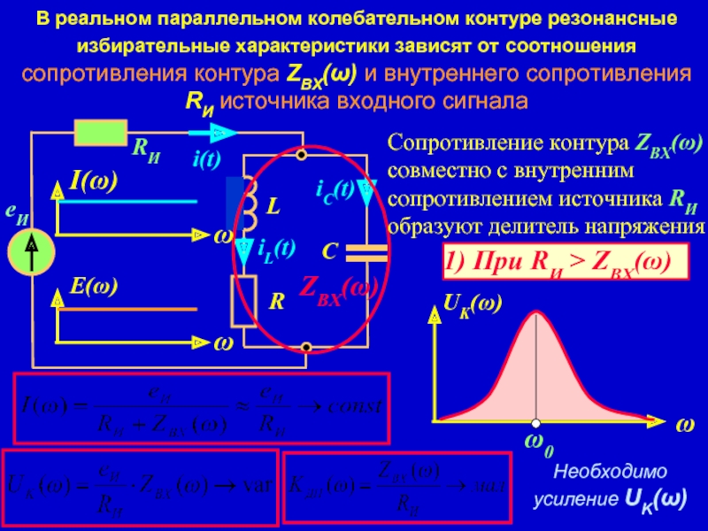 Контур определение