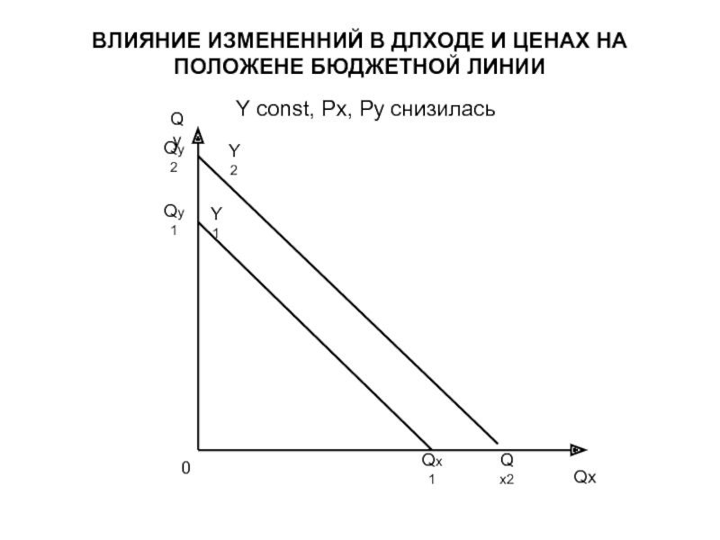 На рисунке дана бюджетная линия потребителя с доходом 120 ед найти уравнение бюджетной линии