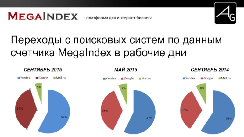 Улучшение пф alex 2918. Переходы из поисковых систем график. Статистика переходов бизнеса в интернет.