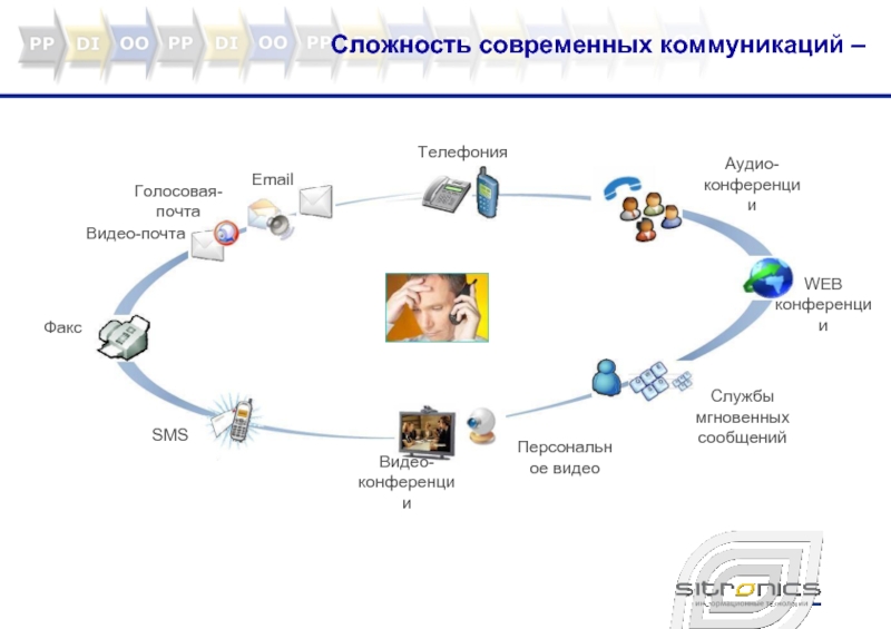 Техники современной коммуникации. Служба мгновенных сообщений.