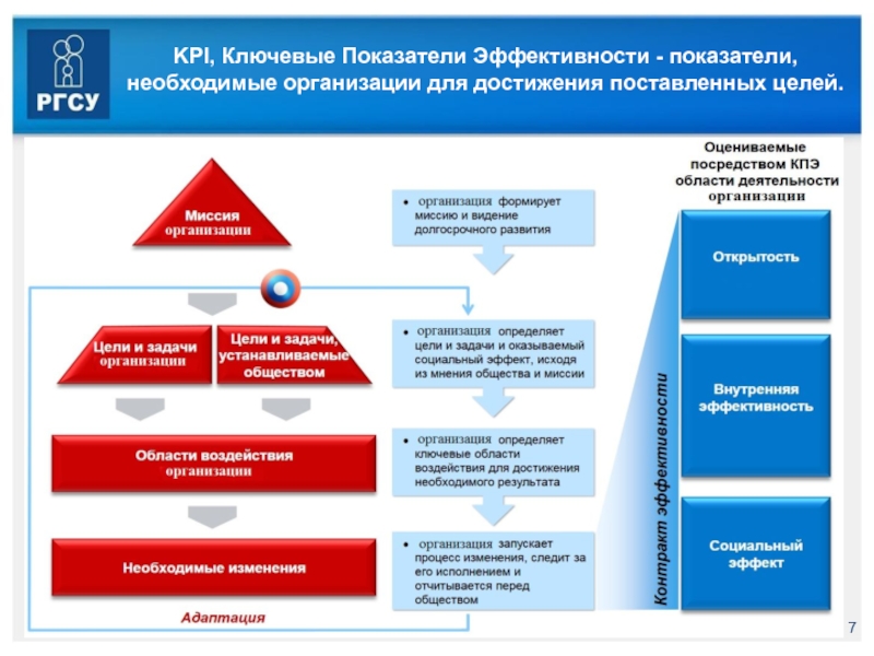 Укажите ключевые показатели эффективности реализации проектов вашей компании