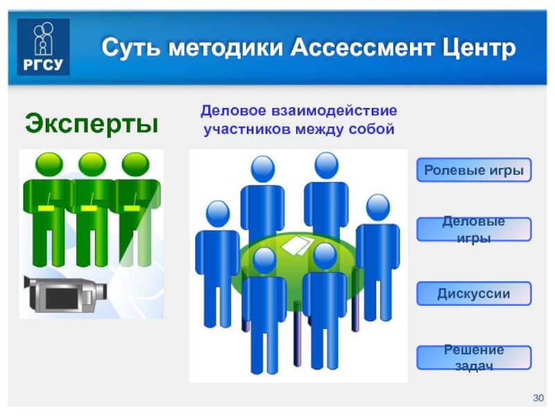 Презентация итоги отдела. Оценка методом Assessment Center. Метод оценки персонала ассессмент-центр. Презентация ассессмент центра. Структура ассессмент-центра.