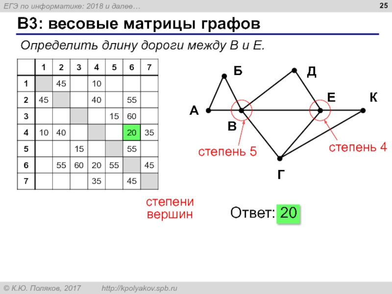 Вершины степени 3 в графе