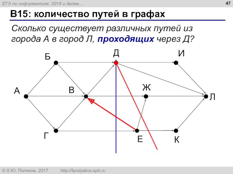 Какие из указанных в графе на рисунке маршрутов являются путем