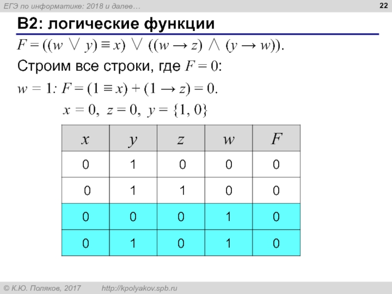 Логическая функция f задается выражением x y z x z w на рисунке