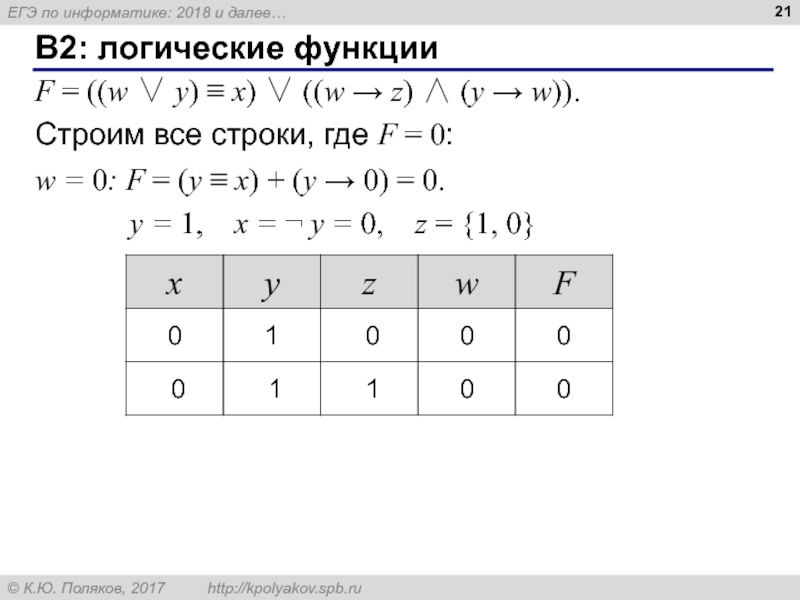 Логическая функция f задается выражением w y