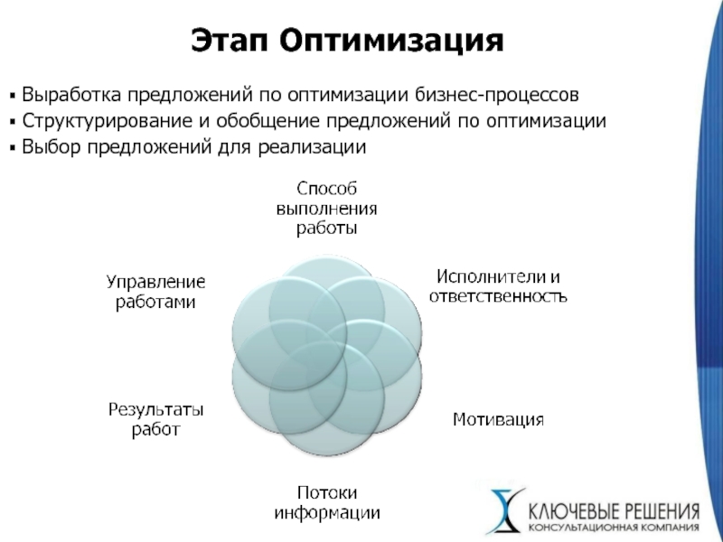 Оптимизация это. Предложения по оптимизации. Выработка предложений. Оптимизация выбора. Демотиватор оптимизация бизнес процессов.